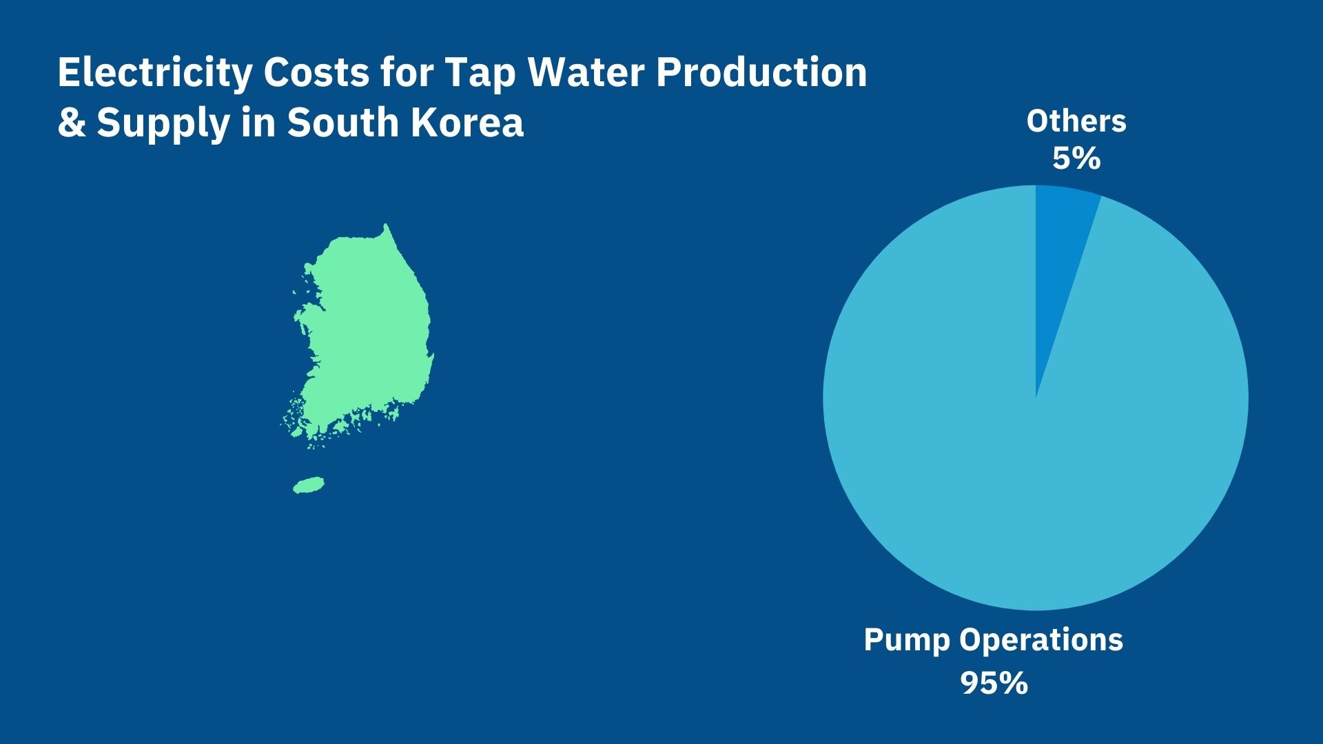 ai-for-water-management