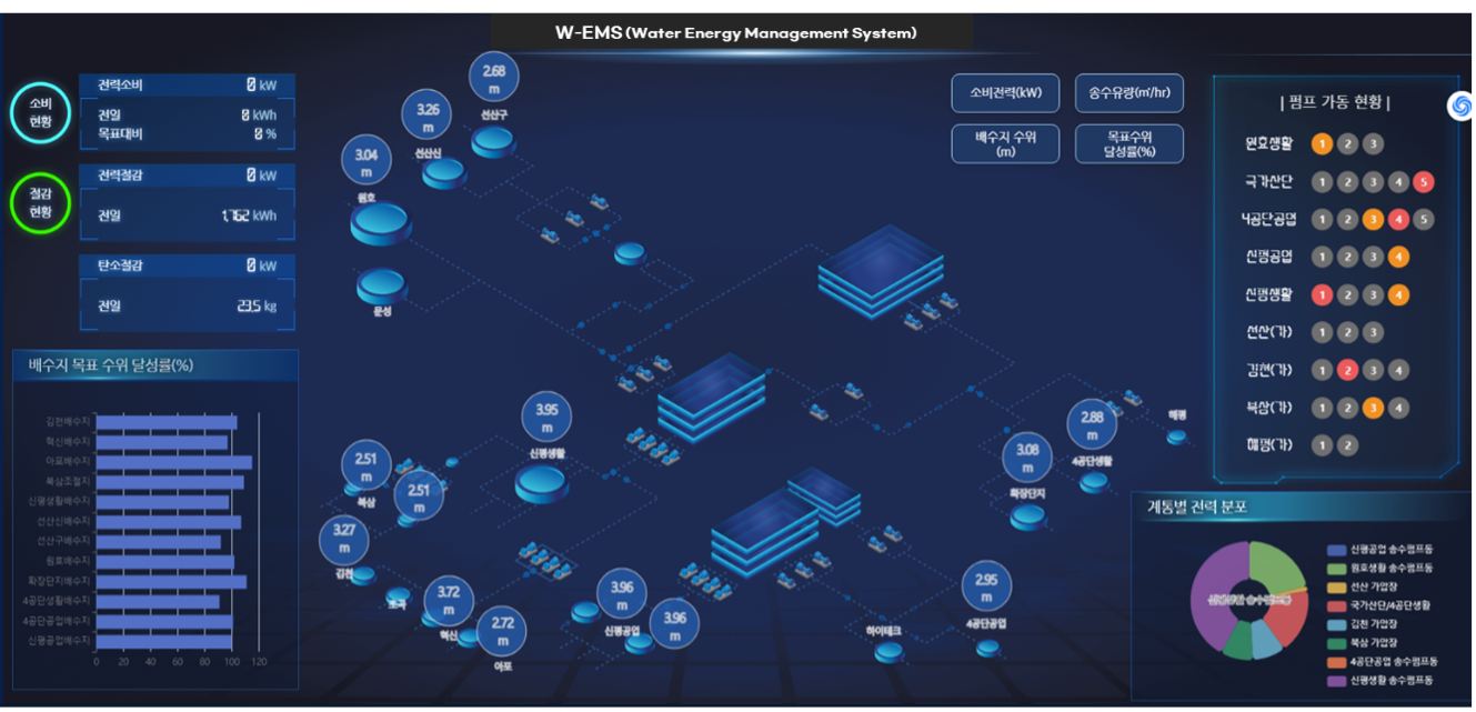 ai water waste