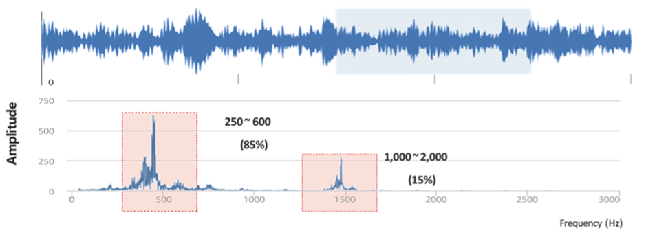 water leak detection equipment