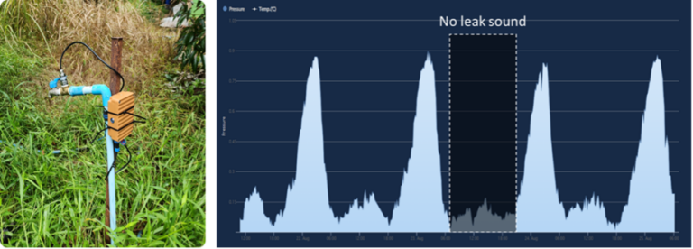 Effectiveness in Detecting Water Leaks | WI.Plat