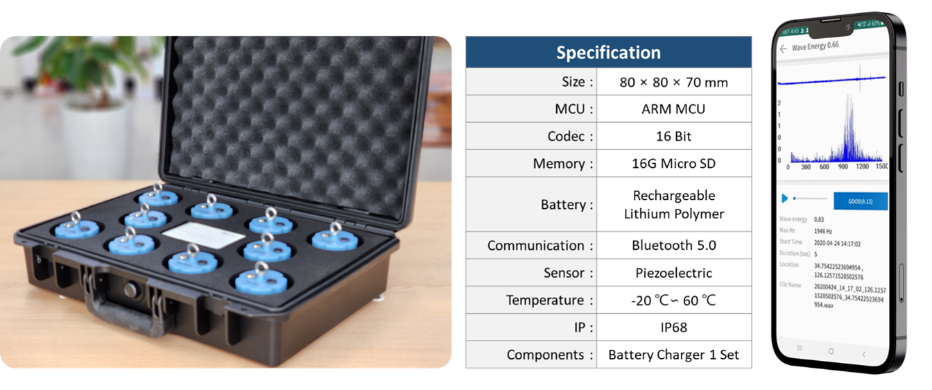 professional water leak detection equipment