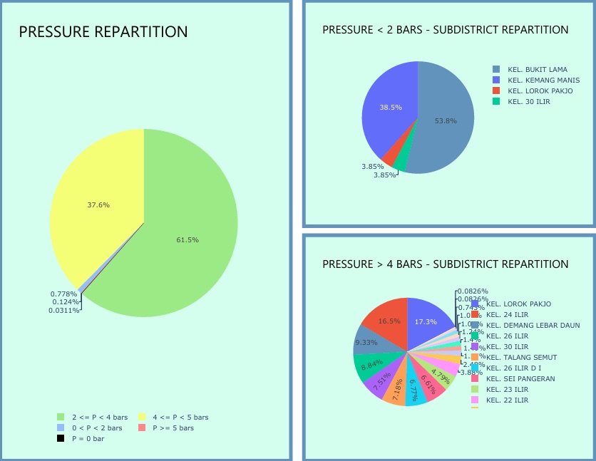 pressure-repartition