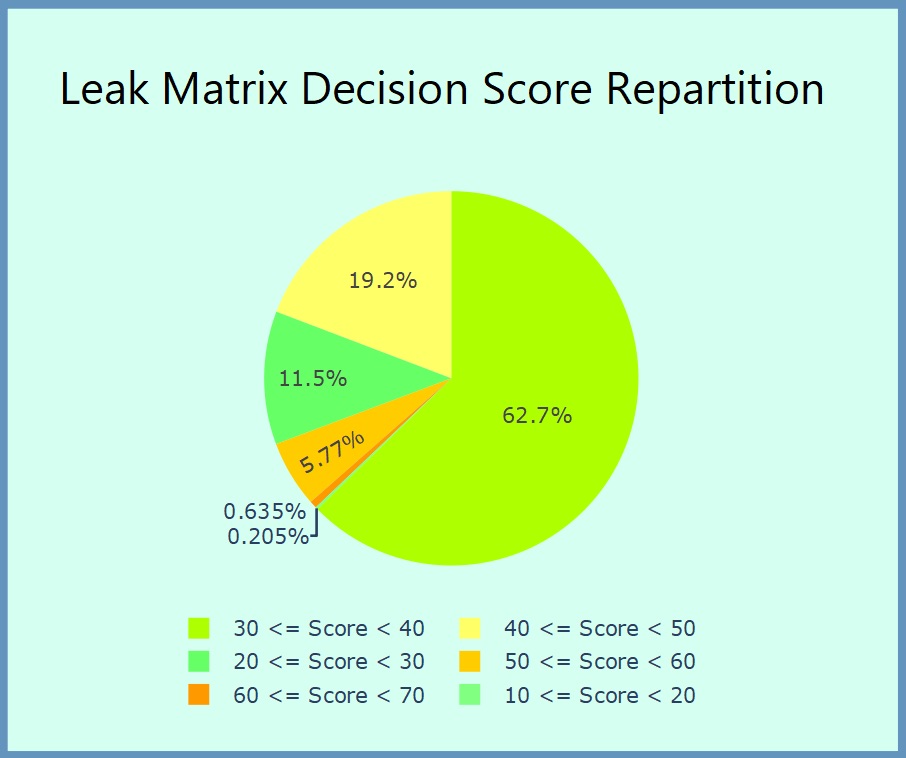 matrix-for-water-distribution-network-analysis-4