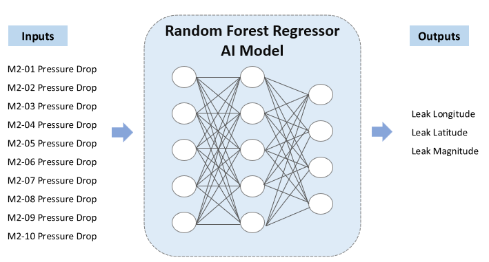 ai-leak-management-system