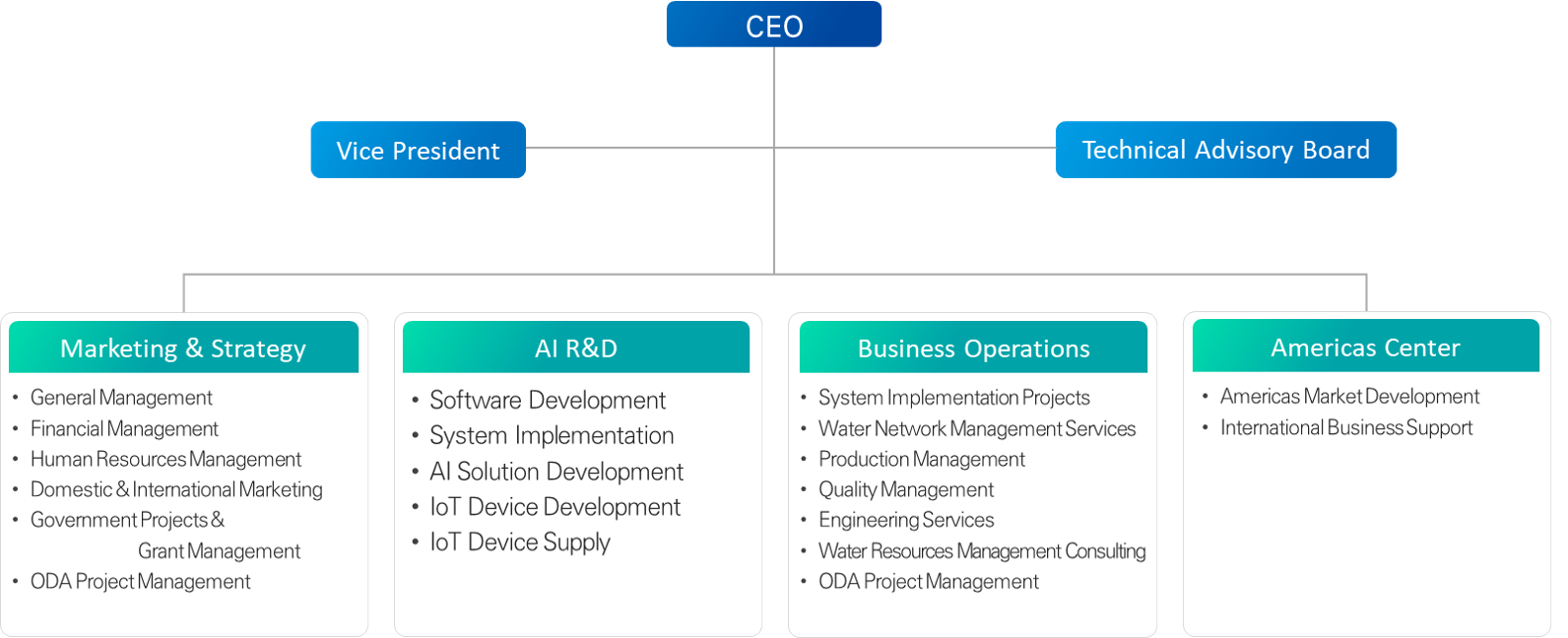 global-environmental-solutions